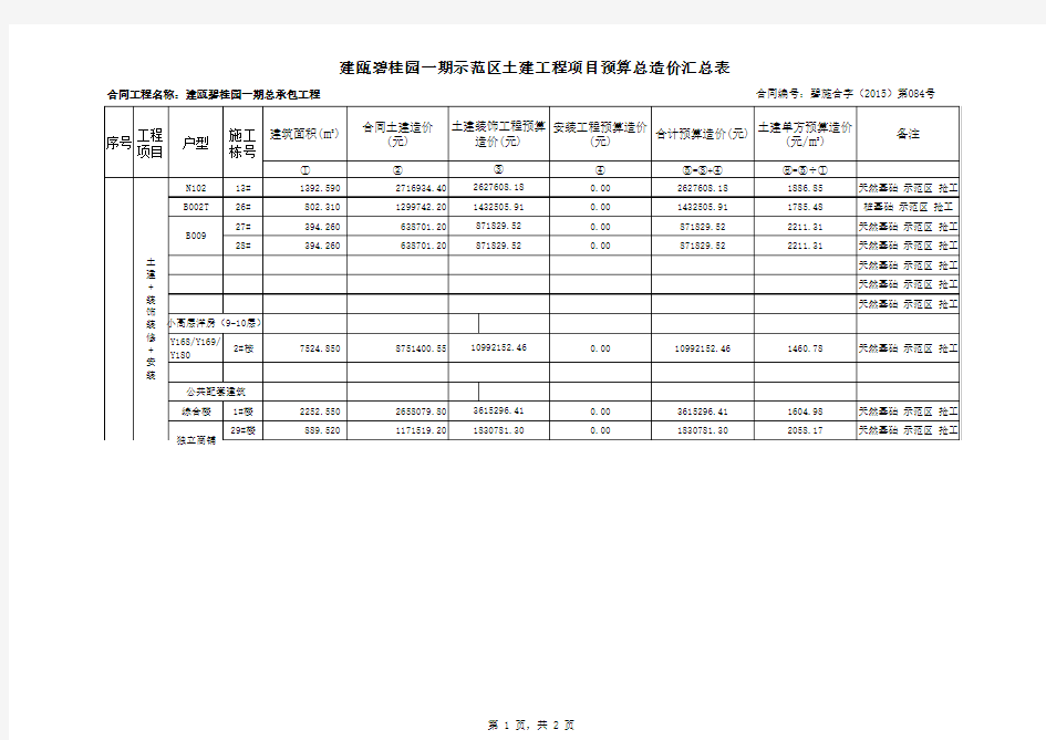 建筑工程预算造价汇总表