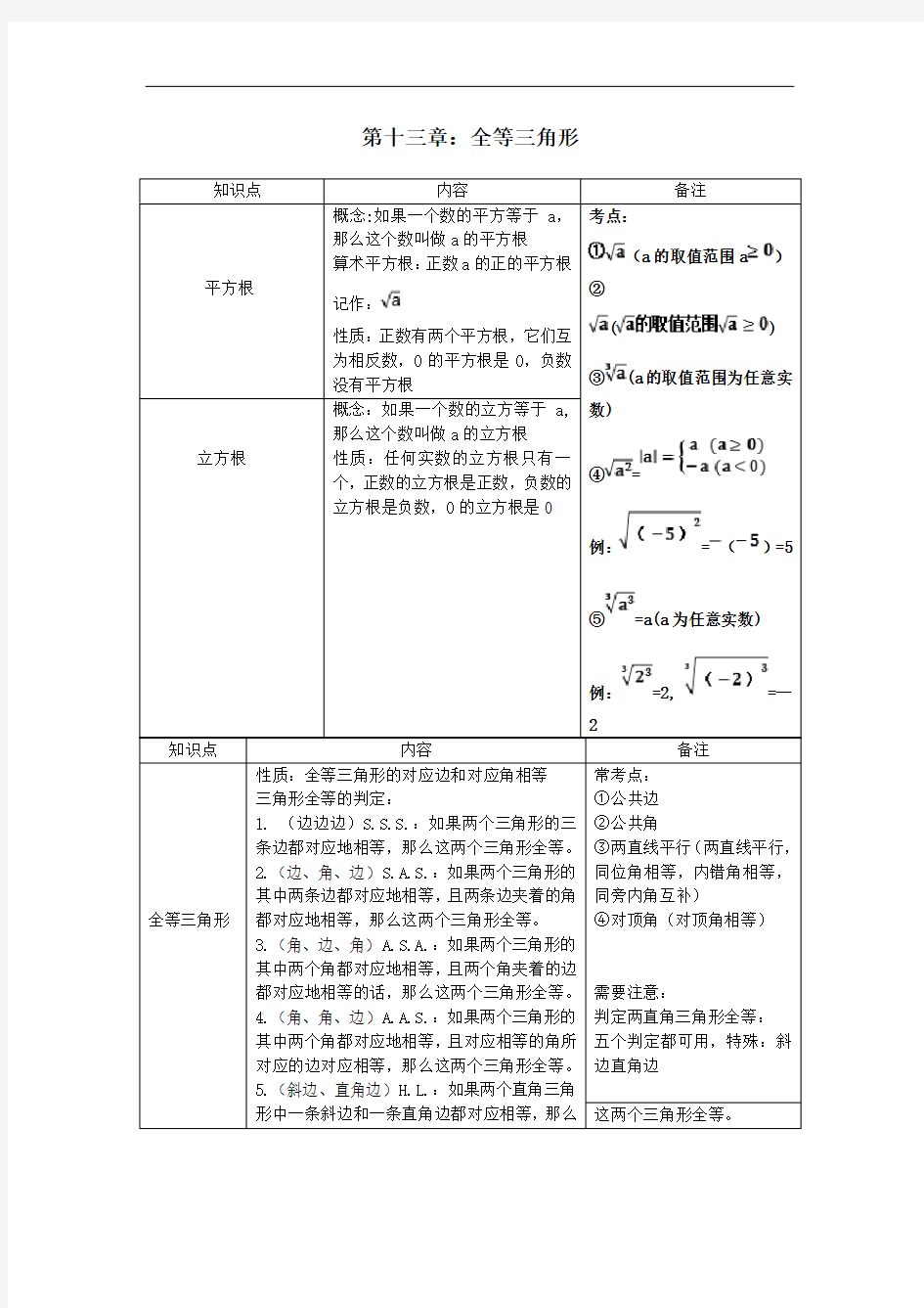 八年级数学上册第13章全等三角形知识点总结华东师大版.doc