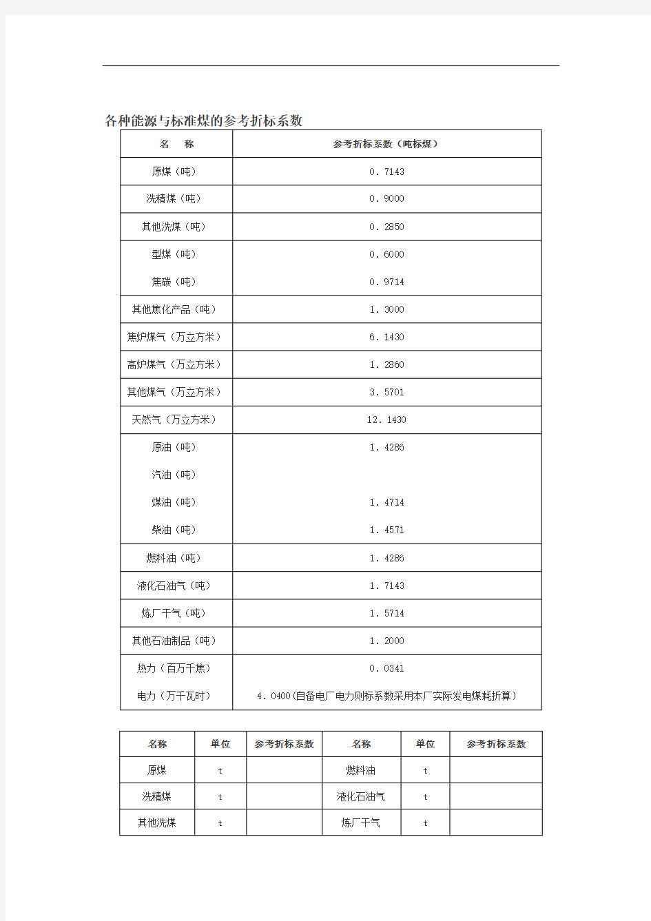 各种能源折标煤系数完整版