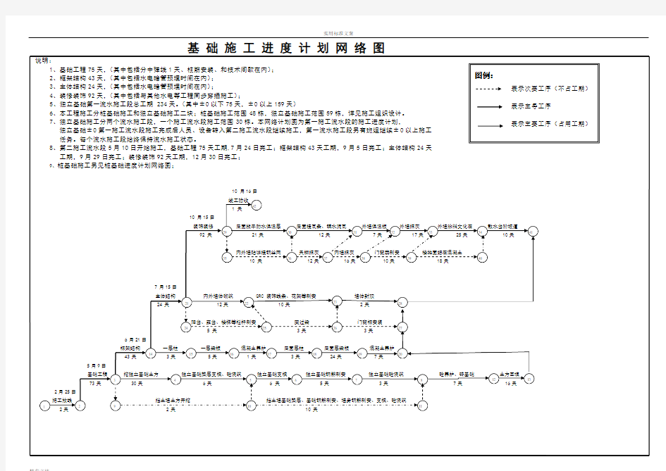 施工的进度网络图、施工的进度横道图实用的模板大全