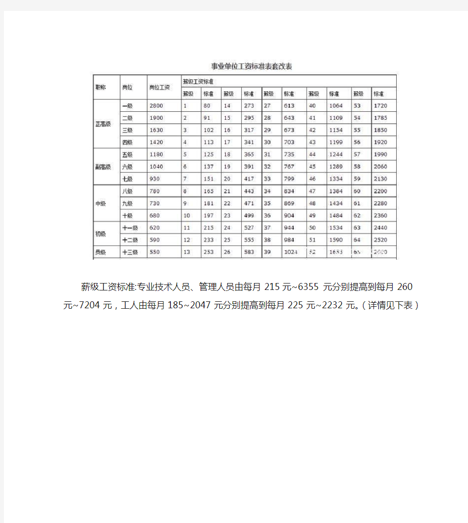 2019年教师薪级工资表