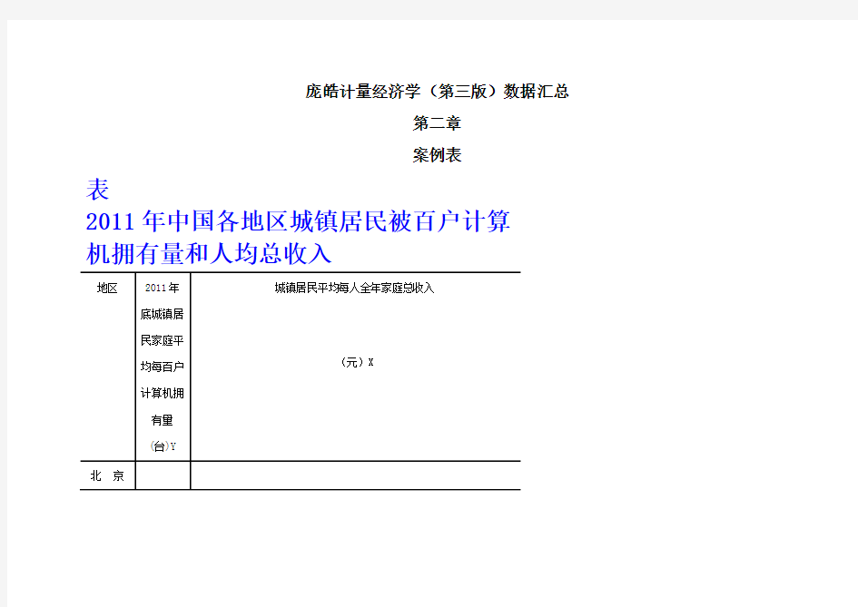 计量经济学庞皓(第三版)数据汇总