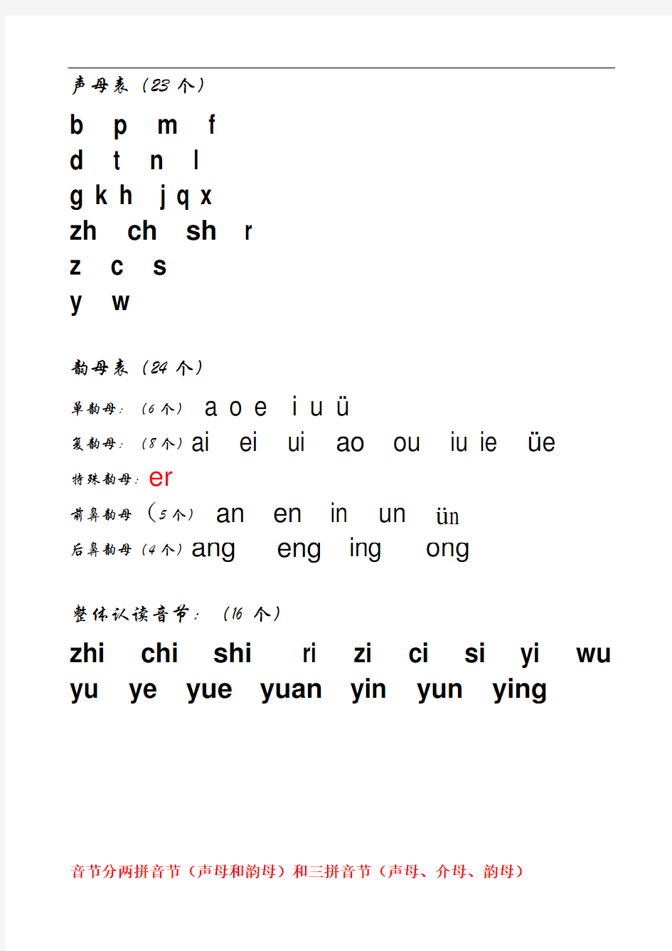 最新小学一年级汉语拼音字母表