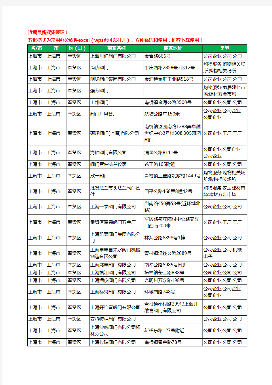 2020新版上海市上海市奉贤区阀门工商企业公司商家名录名单黄页联系方式大全84家