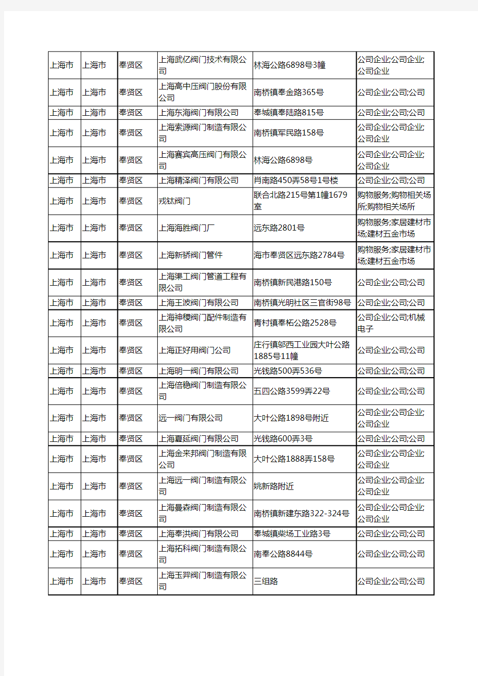 2020新版上海市上海市奉贤区阀门工商企业公司商家名录名单黄页联系方式大全84家