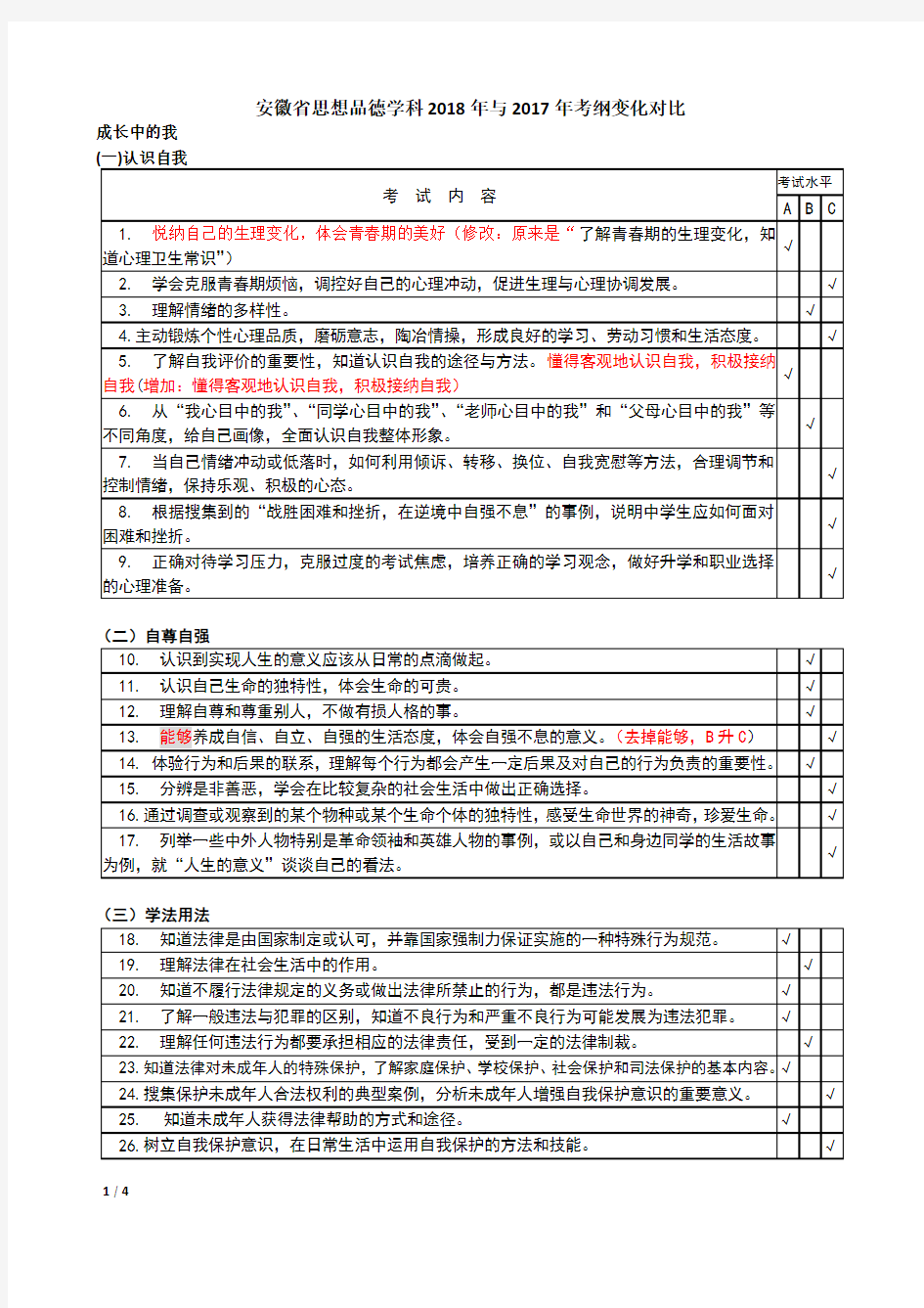 安徽省中考政治2018年与2017年考纲变化对比