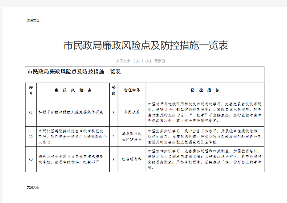 市民政局廉政风险点及防控要求措施一览表