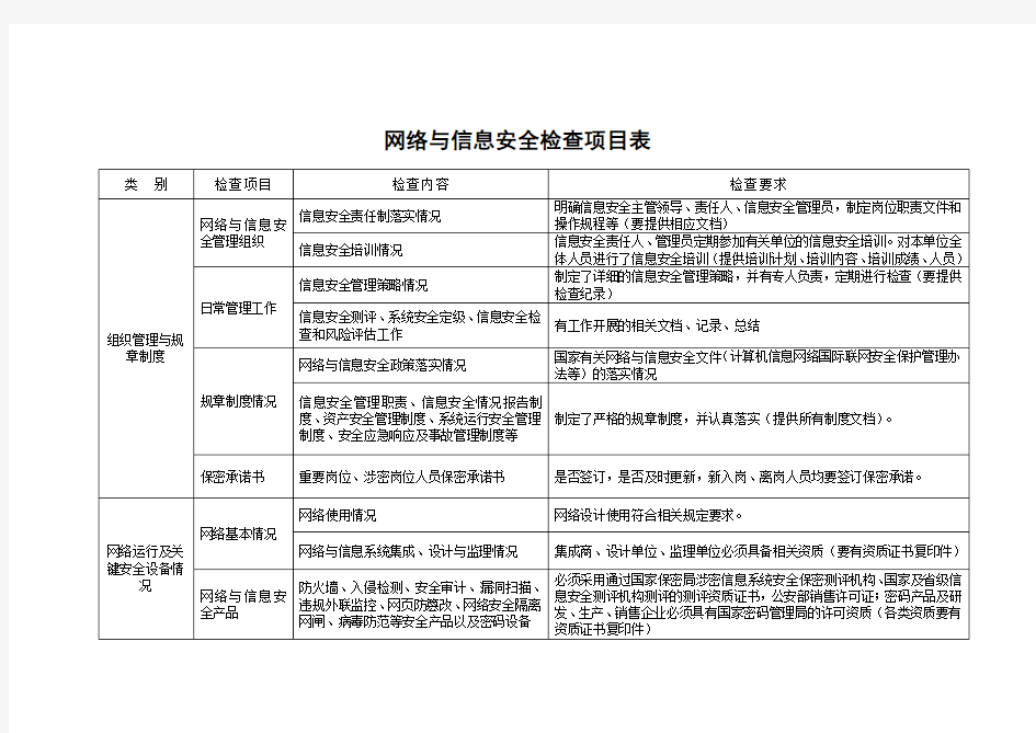 网络信息安全检查表(Word)