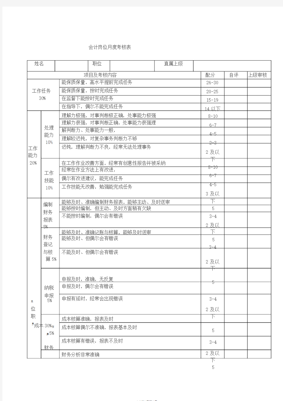 会计岗位绩效考核表