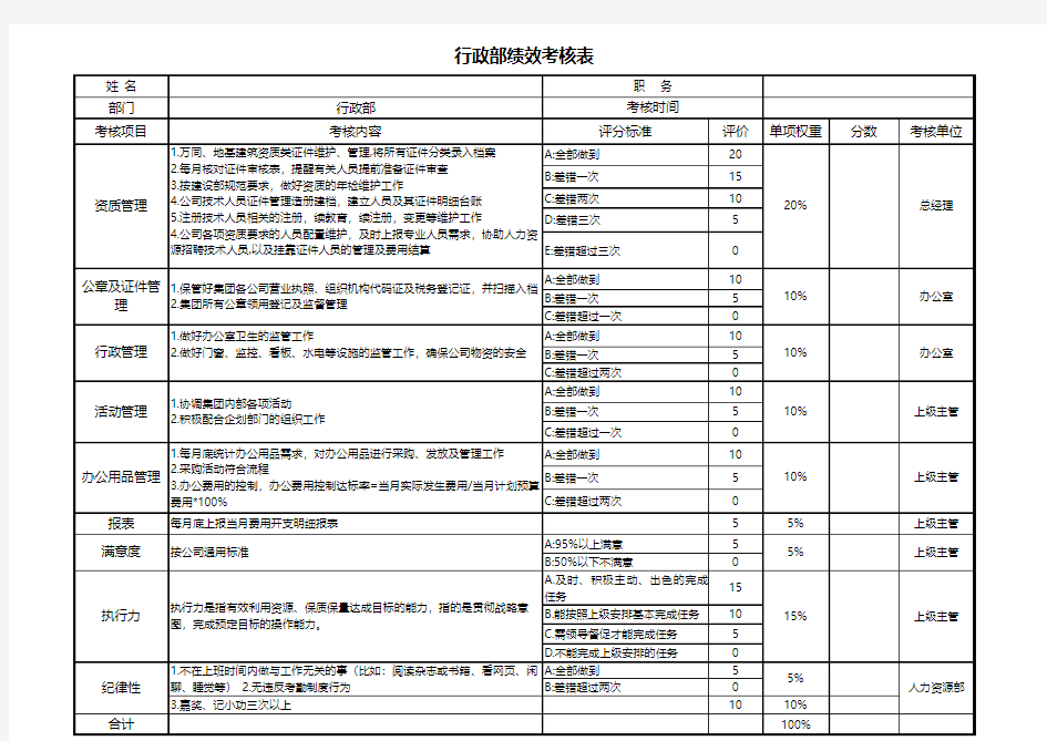 全面行政专员绩效考核表