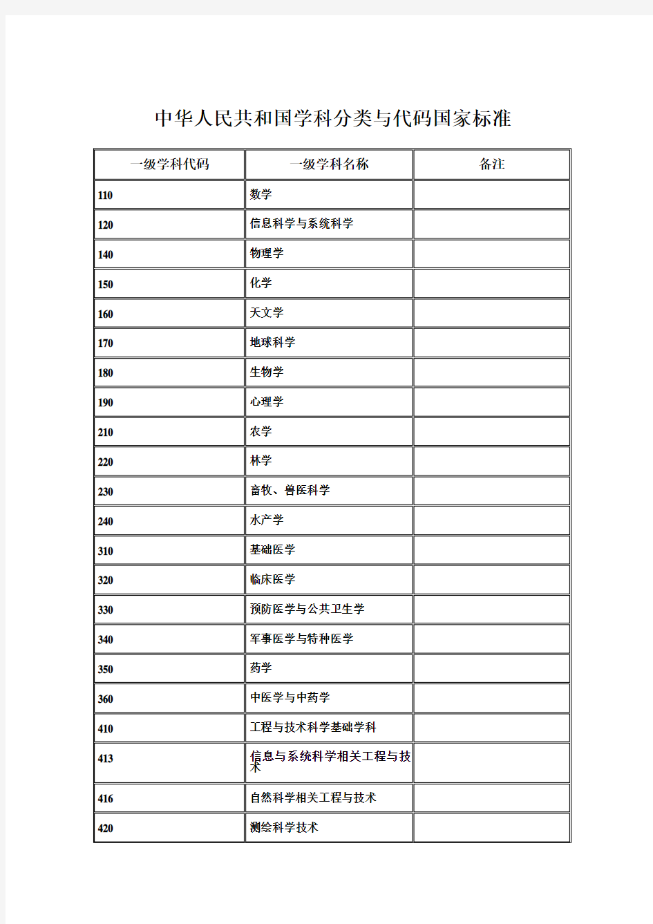 中华人民共和国学科分类与代码国家标准GBT13742009人文社科类