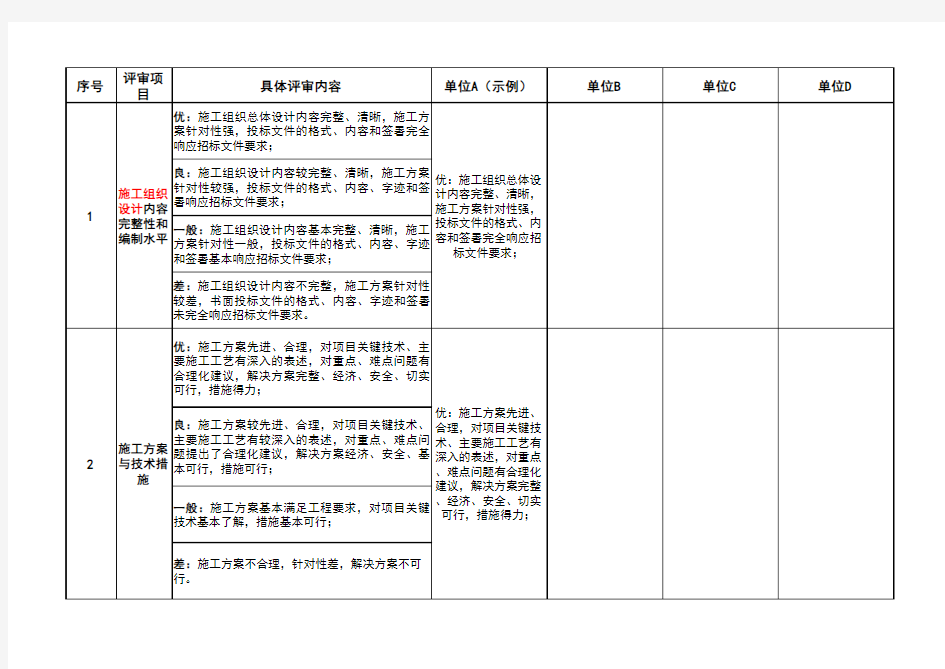 工程技术标评标报告 