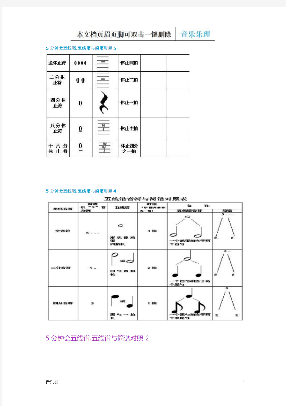 【音乐】五线谱简谱对照表