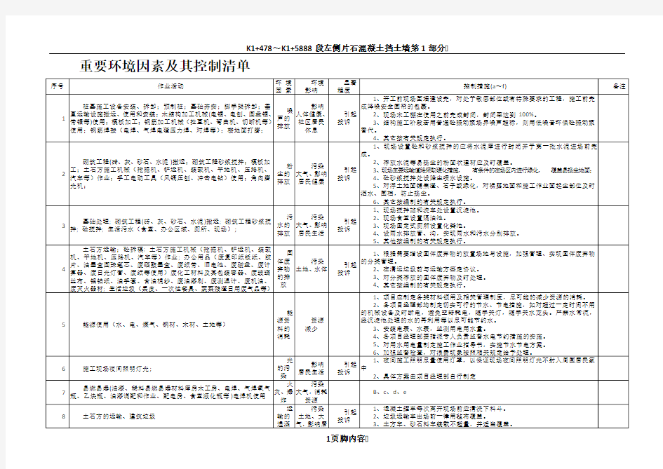 4重要环境因素及其控制计划清单