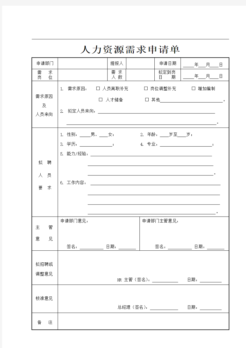 人力资源需求申请单