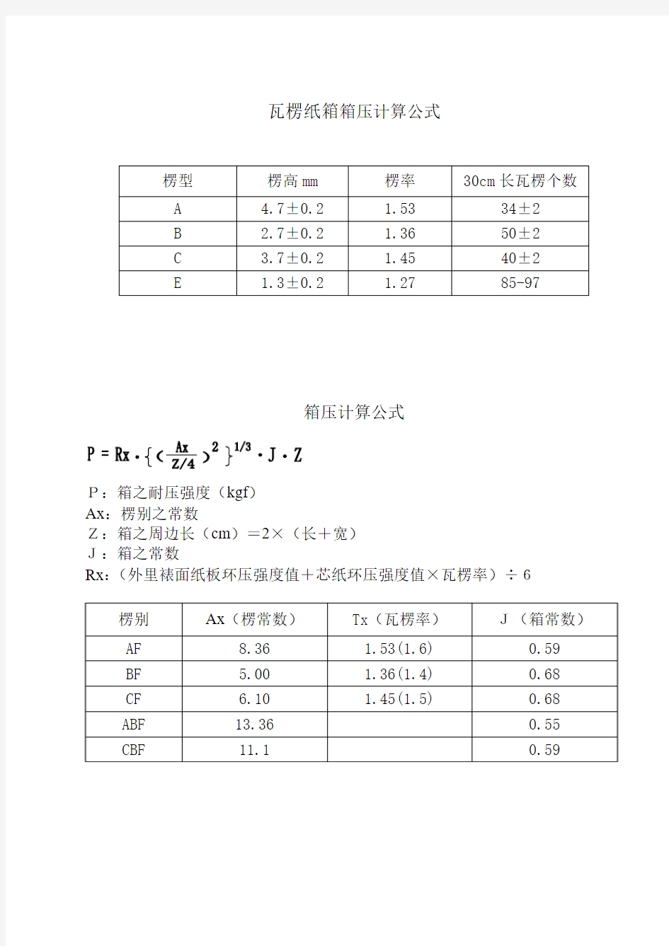 瓦楞纸箱箱压计算公式