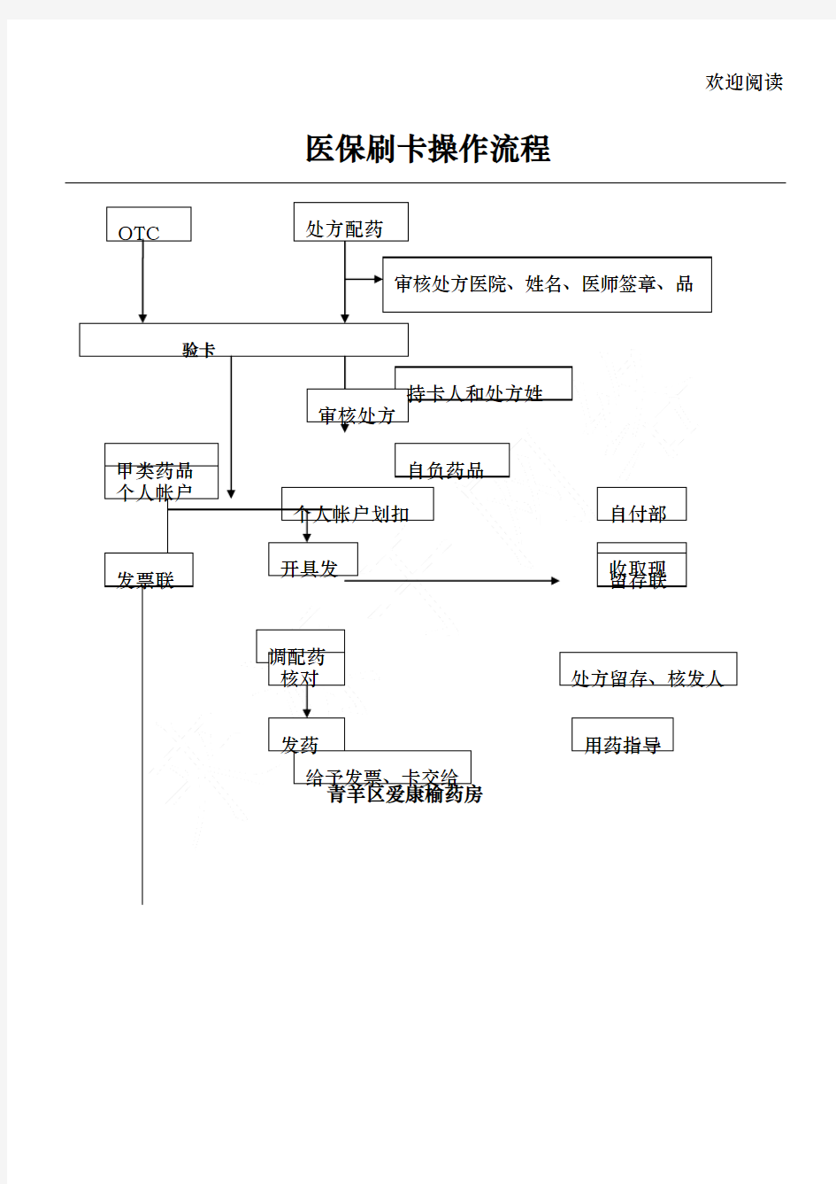 医保刷卡操作流程图