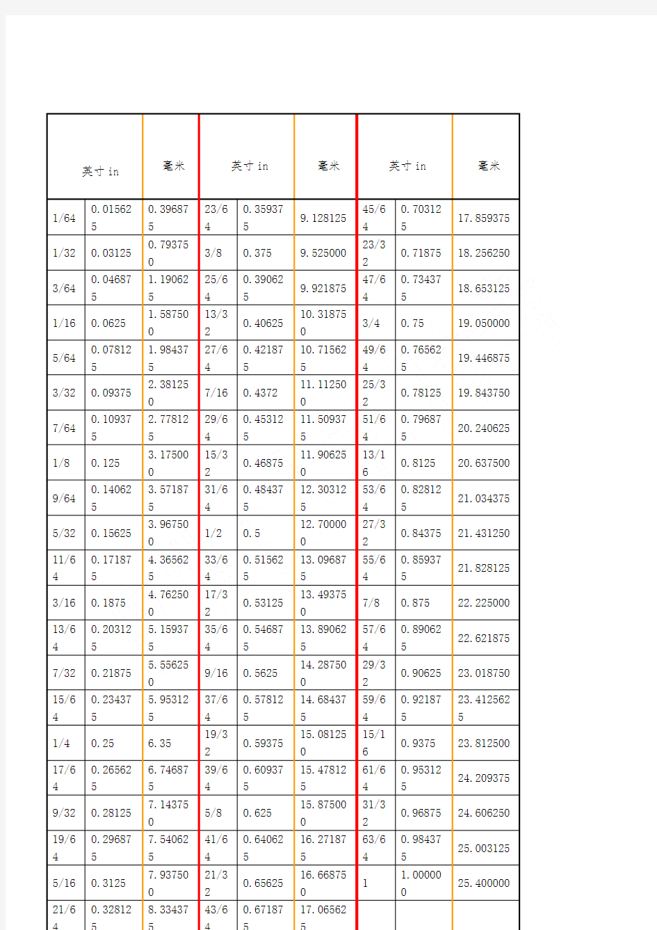 公英制尺寸对照表