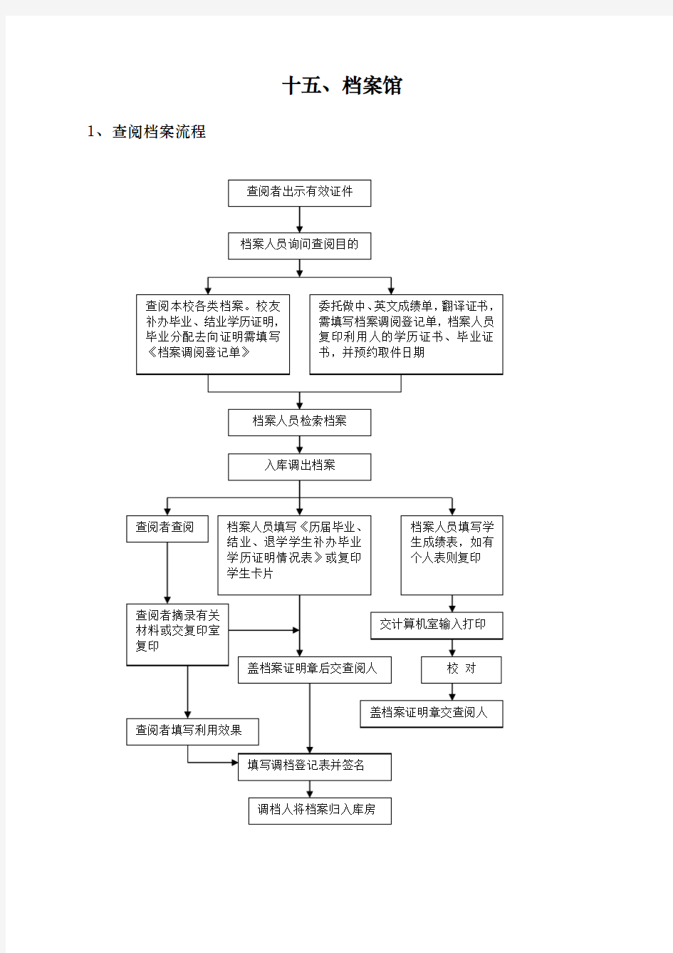 查阅档案流程