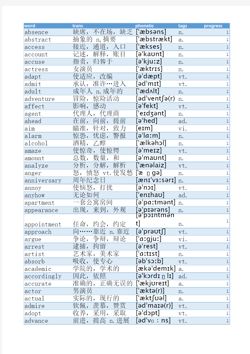 高考英语核心词汇汇总(985个)