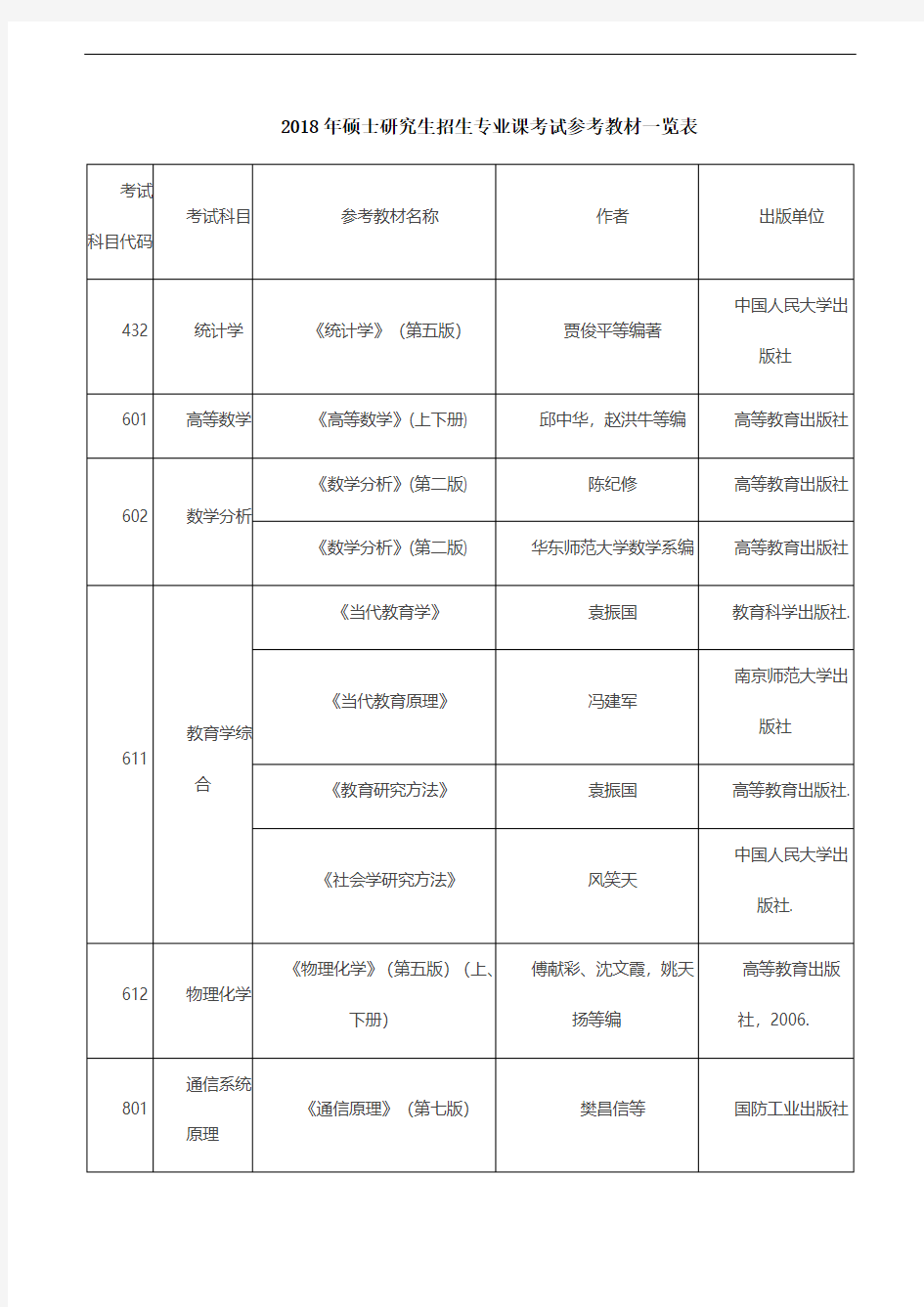 南京邮电大学-2018年硕士研究生招生专业课考试参考教材一览表