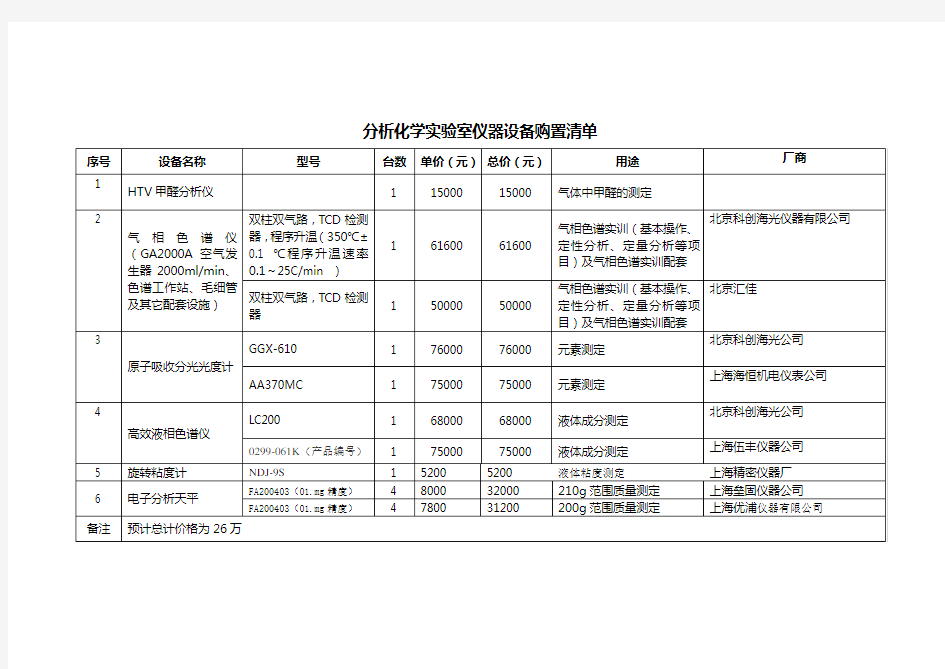 分析化学实验室仪器设备购置清单.doc