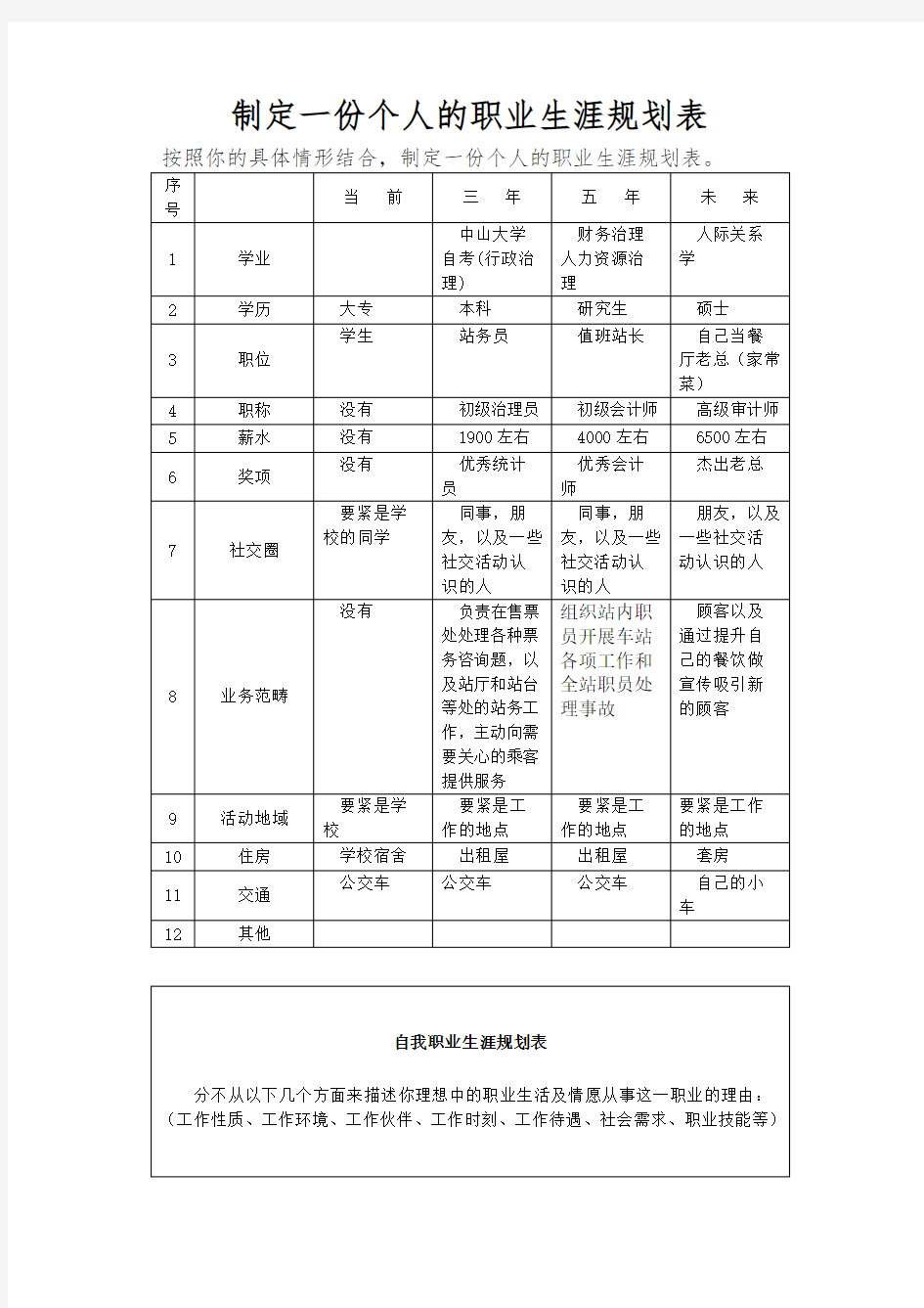 制定一份个人的职业生涯规划表