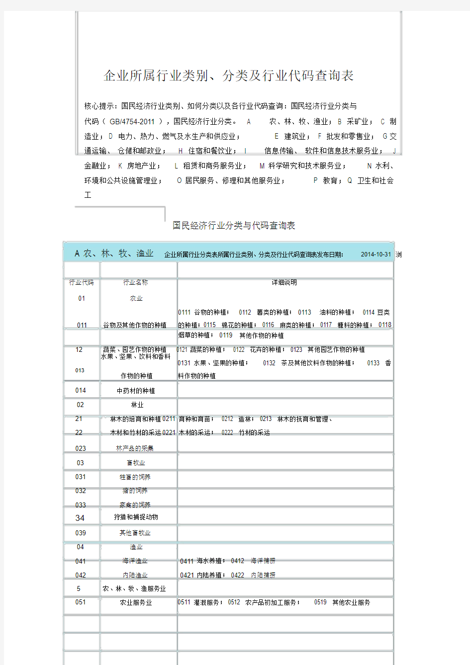 最新企业所属行业类别、分类与行业代码查询表