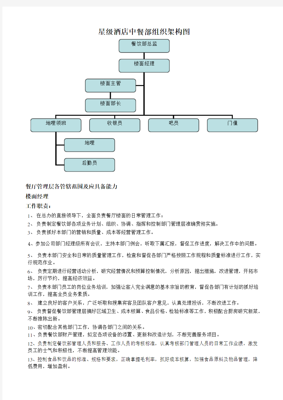 餐厅组织架构