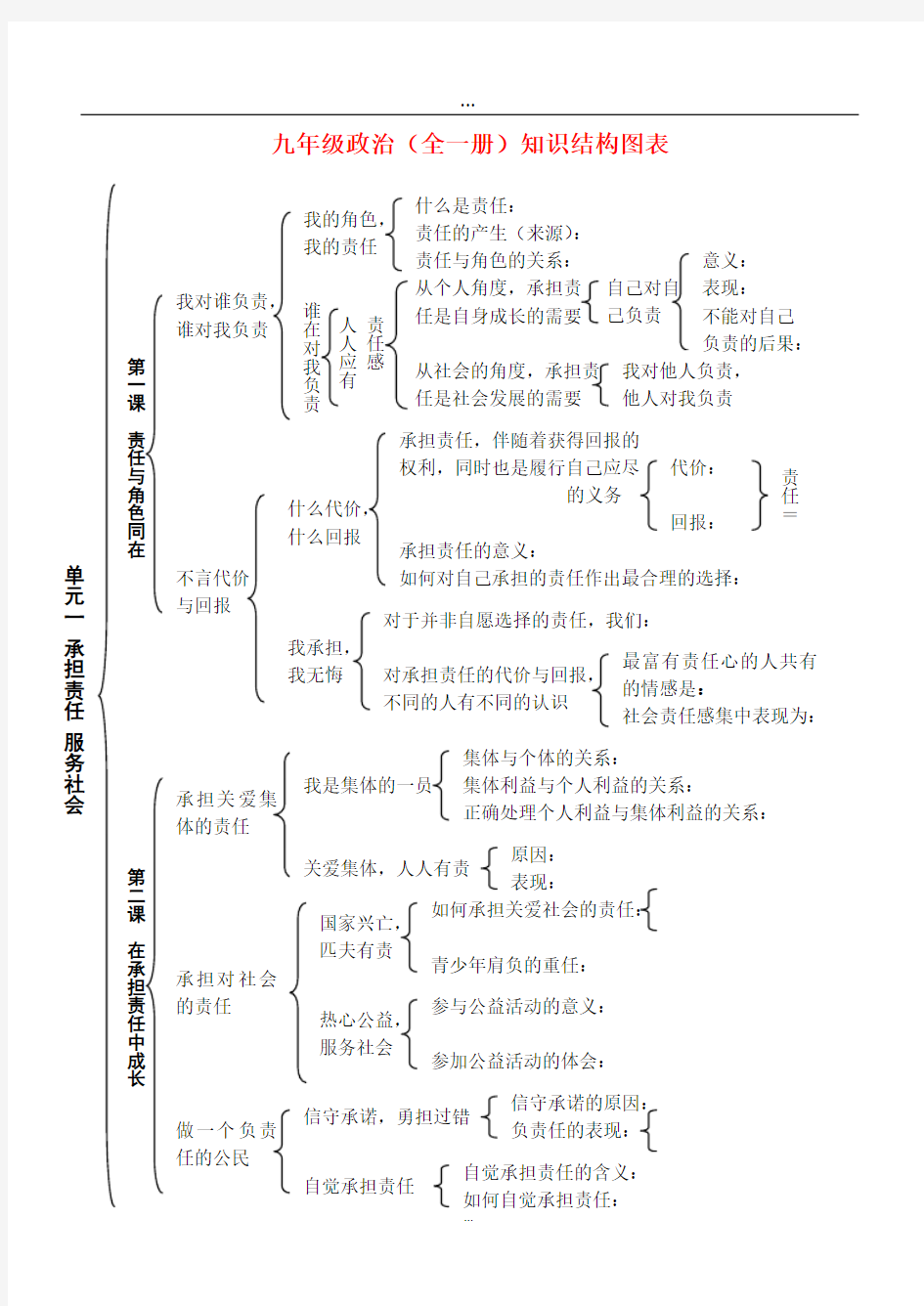 2019整理九年级政治全册知识结构图人教版.doc