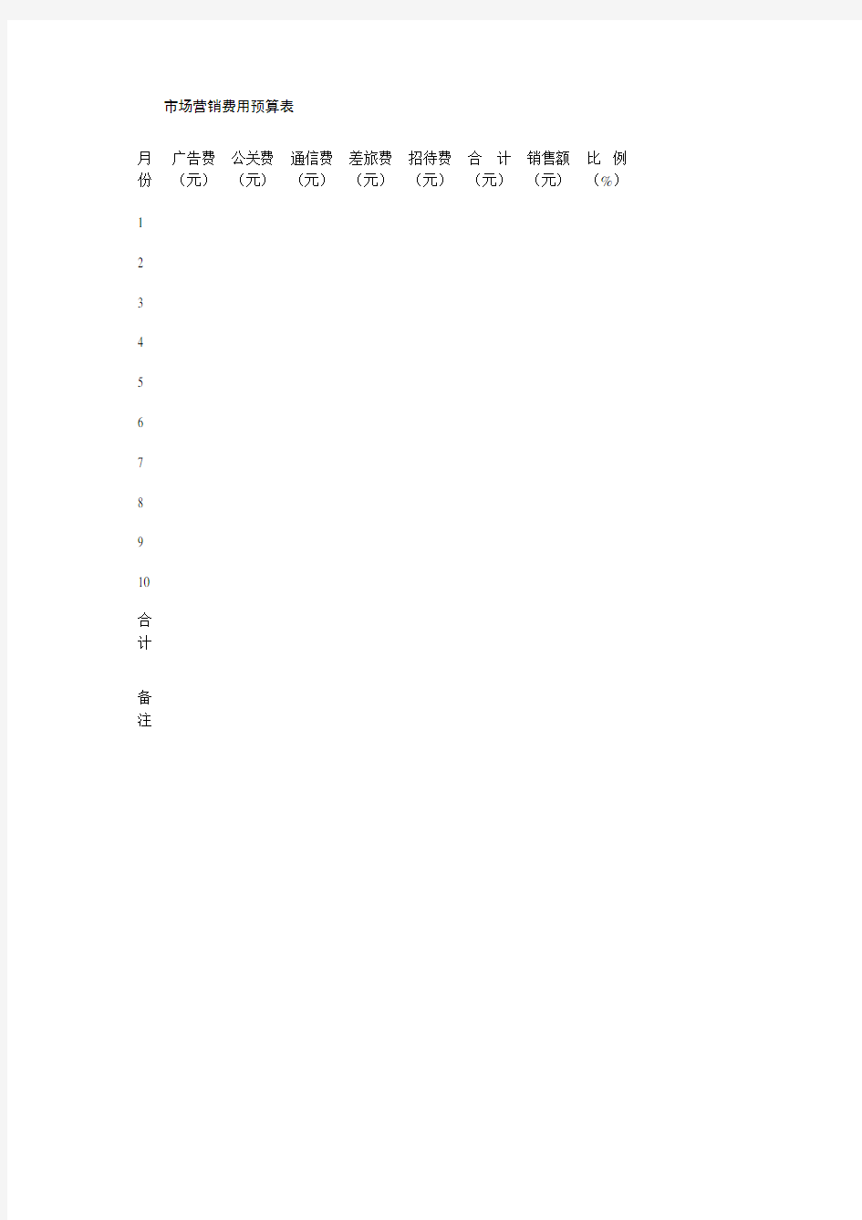 市场营销费用预算表