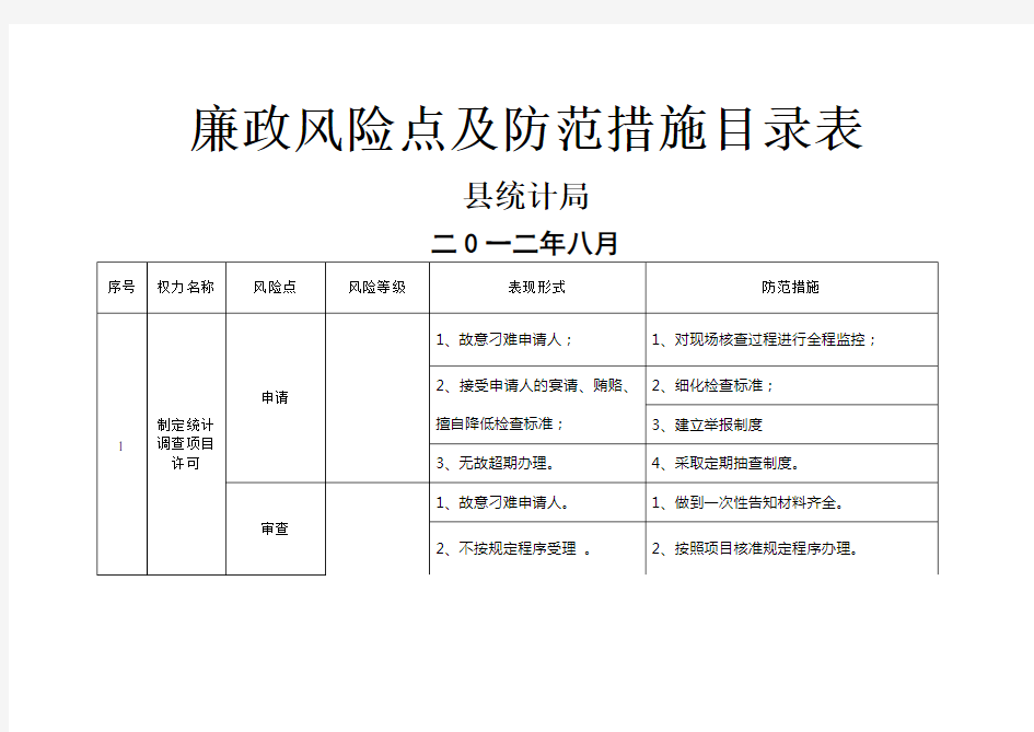 廉政风险防控风险点等级及防控措施