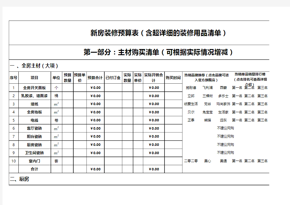 新房装修预算表excel模板