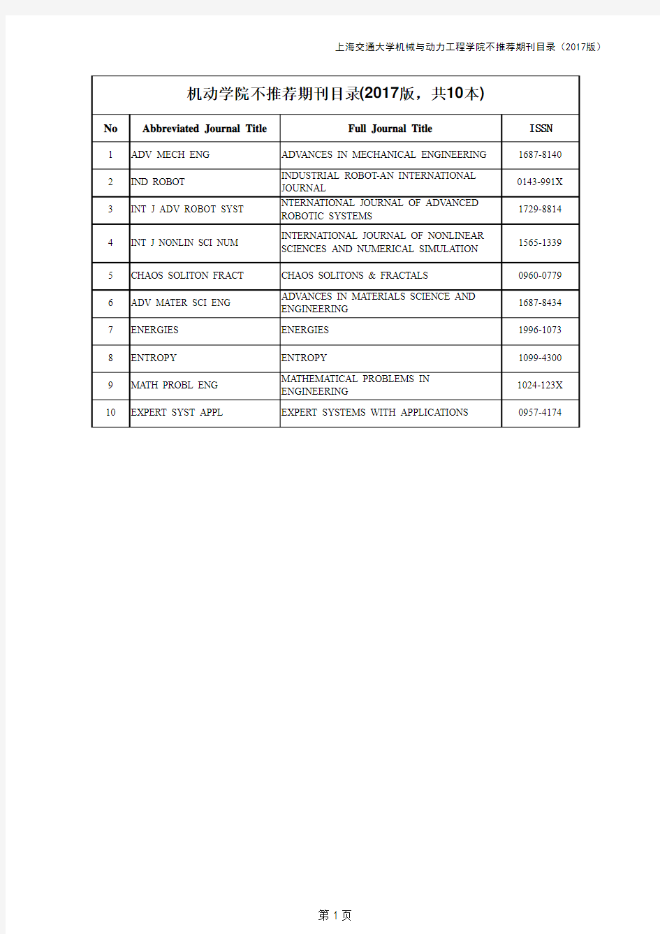 上海交通大学-机动学院不推荐期刊目录2017版