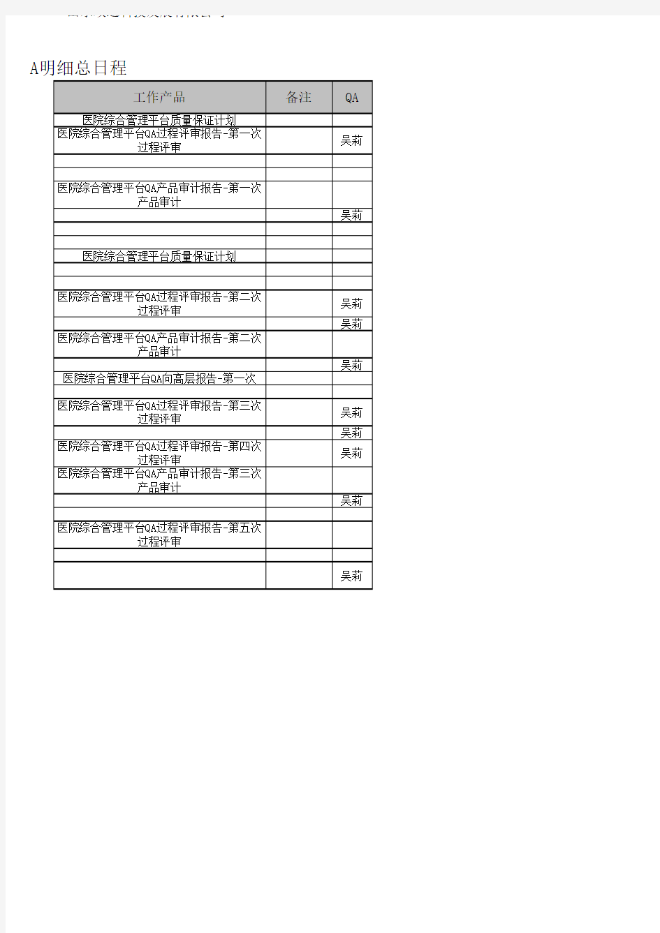 系统管理平台技术文档：医院综合QA明细总日程表