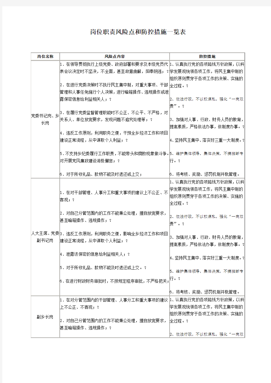 岗位职责风险点和防控措施一览表