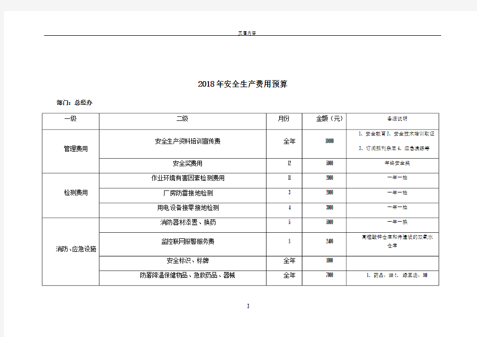 2018年安全生产经费预算