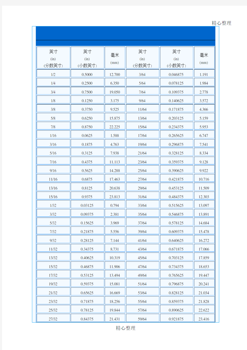 英寸与毫米换算表