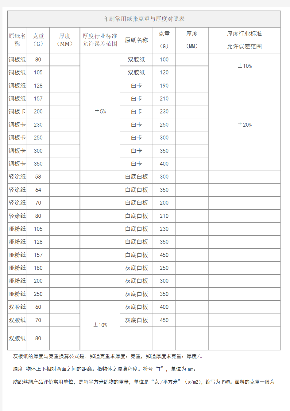 纸张克厚对照表