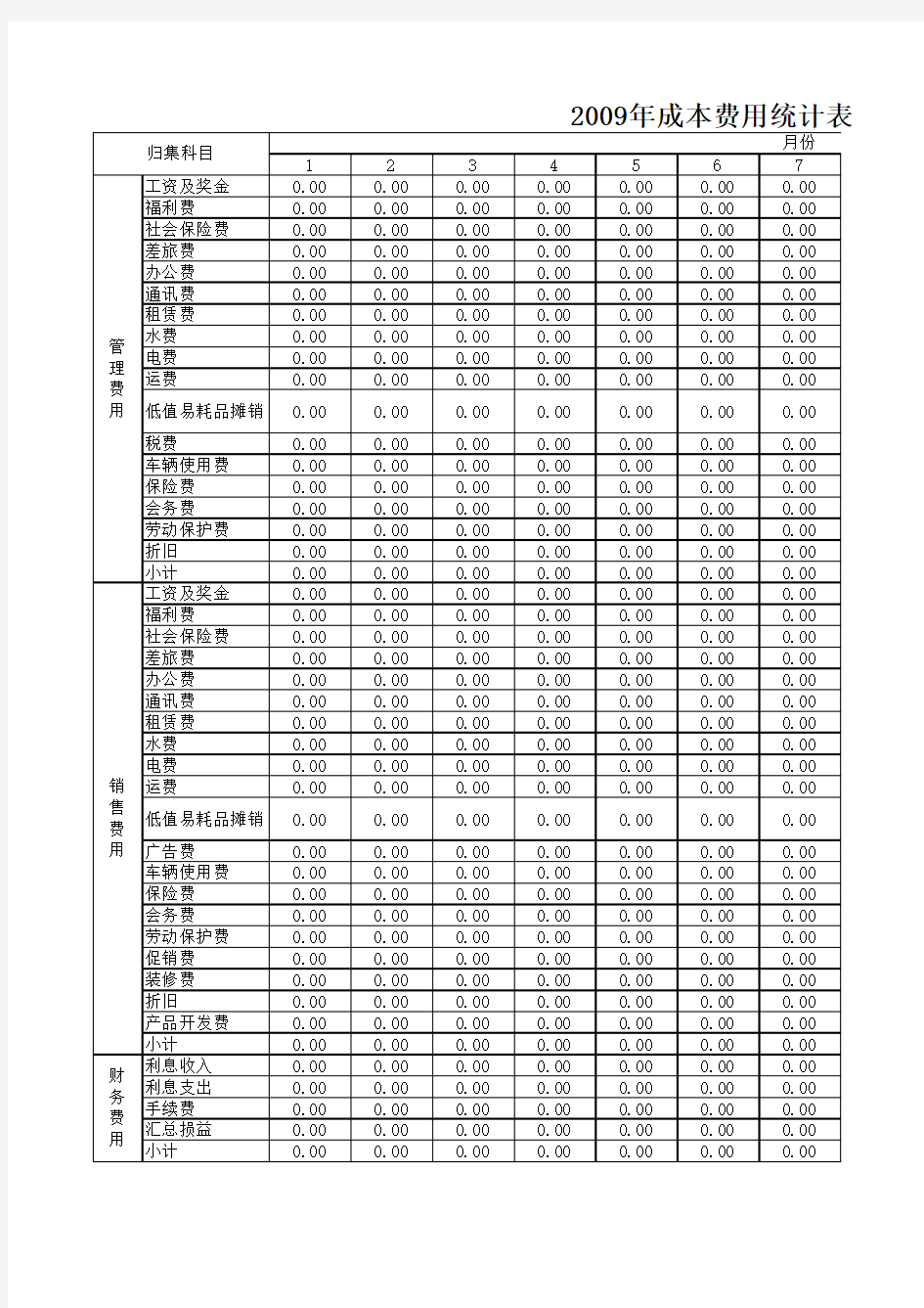 成本费用统计表