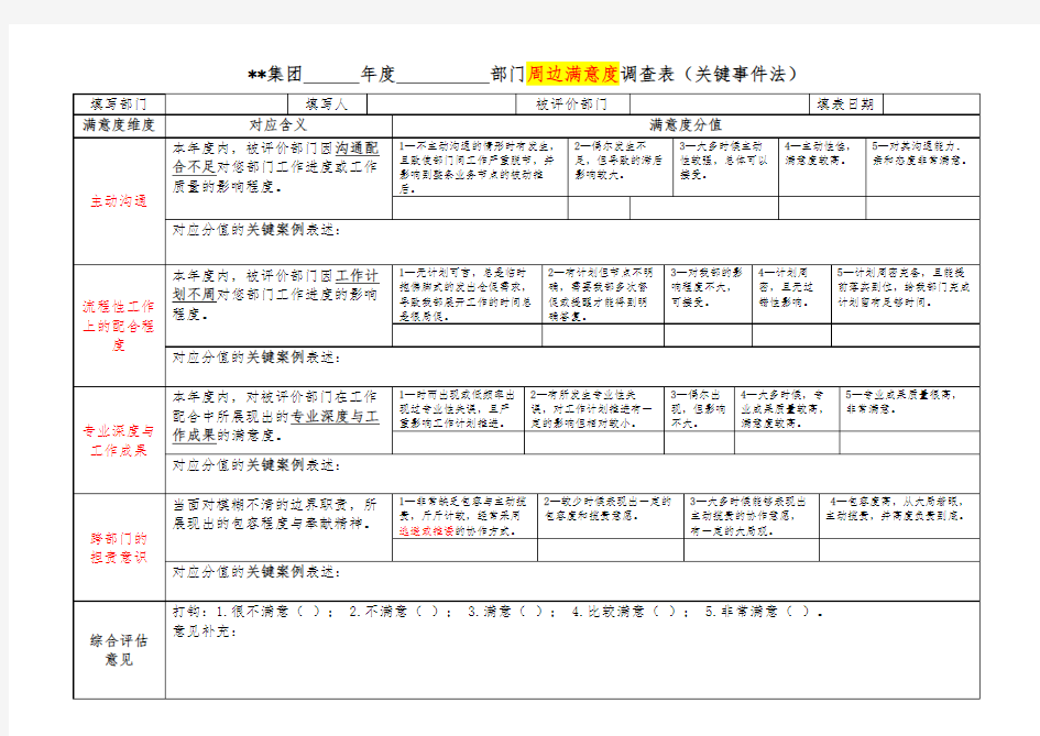 公司部门相关满意度调查表(年度)