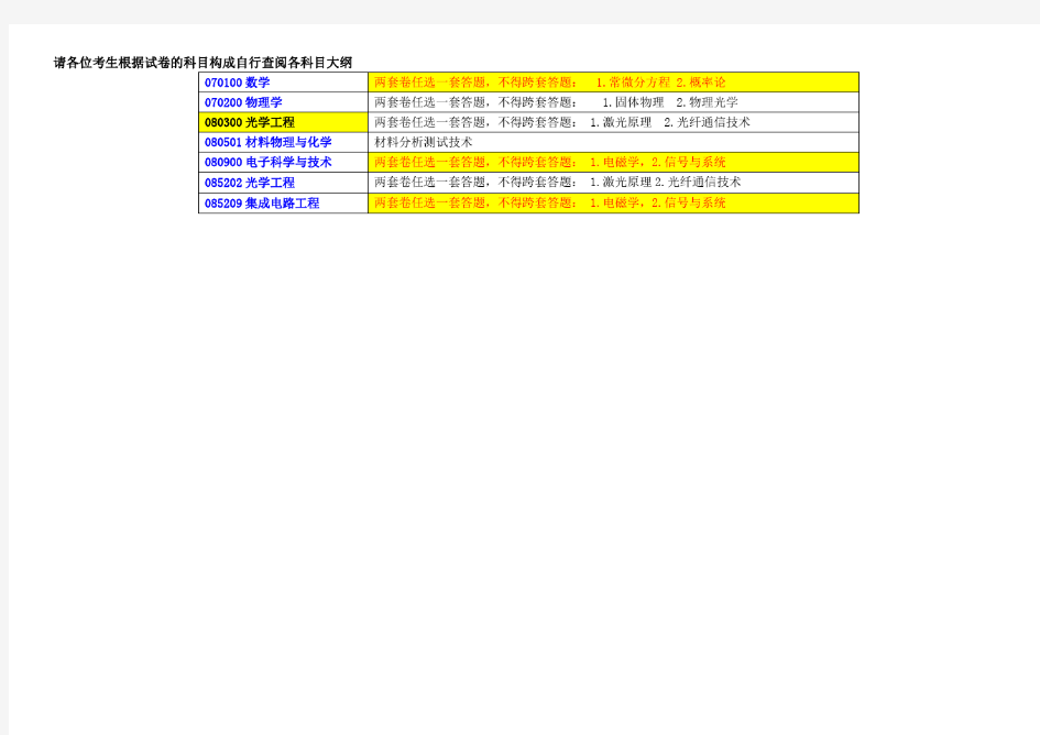 080501材料物理与化学材料分析测试技术