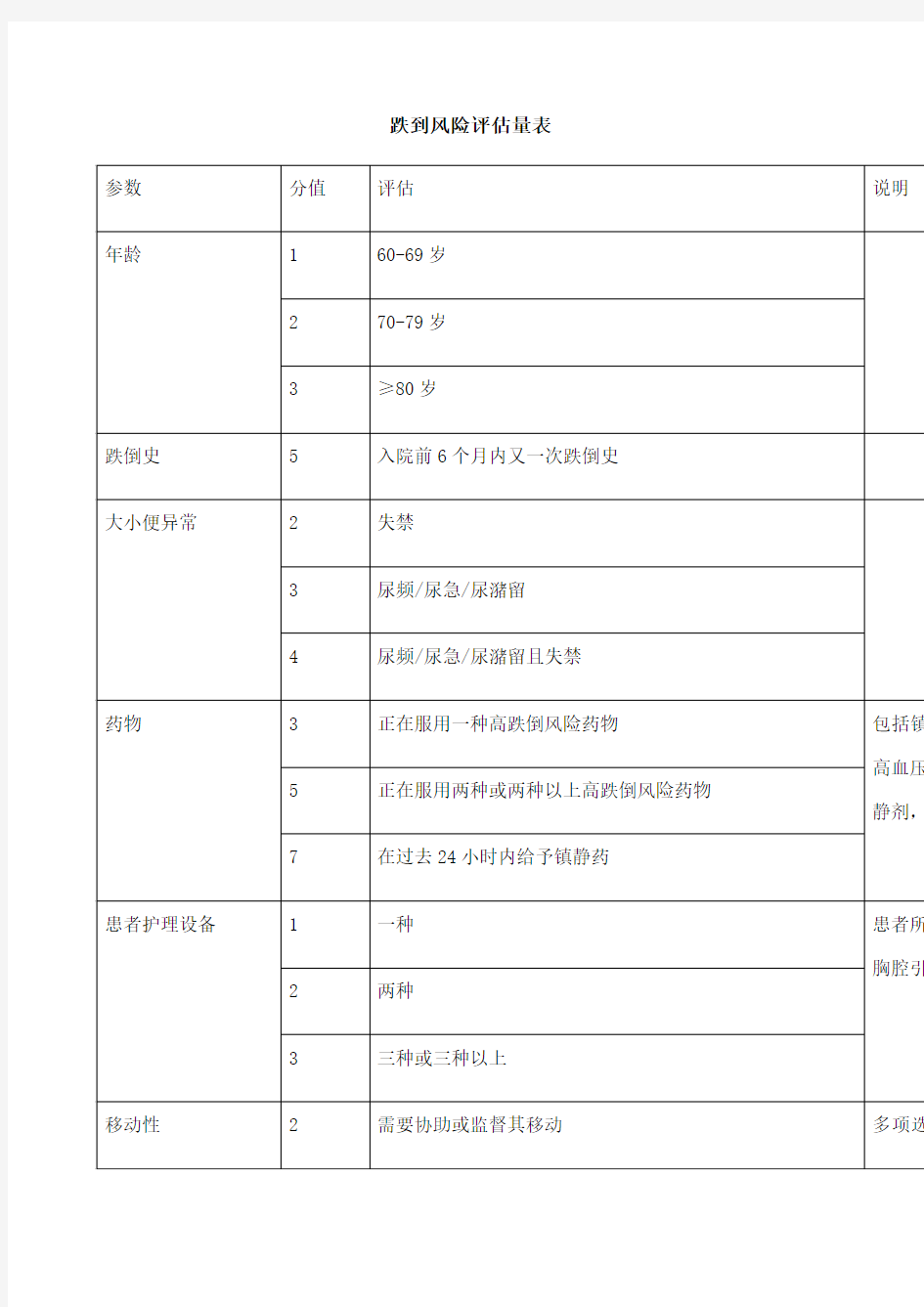 跌倒风险评估量表