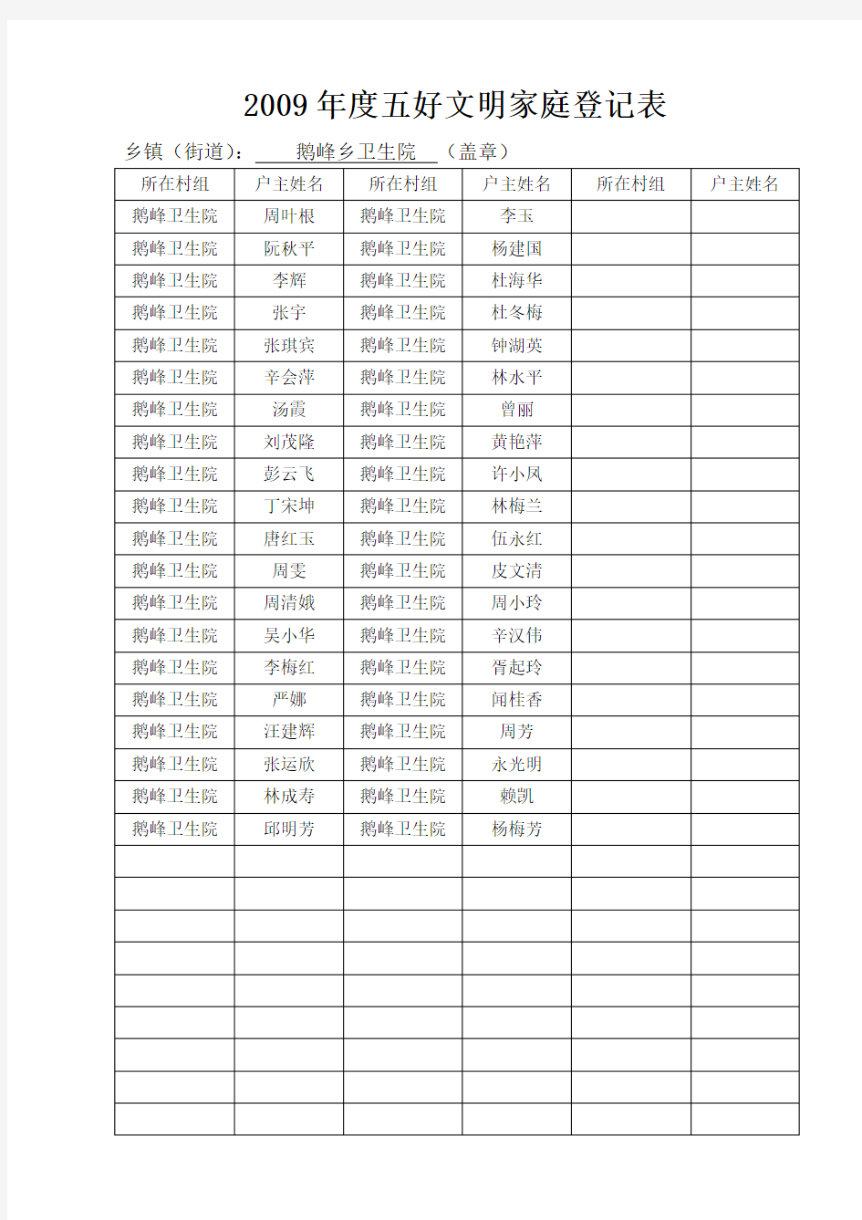 2009年度五好文明家庭登记表