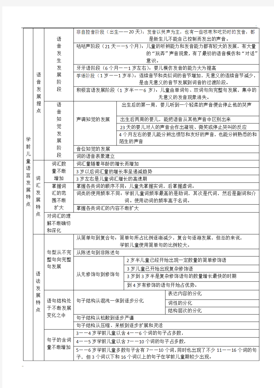 学前儿童语言发展特点