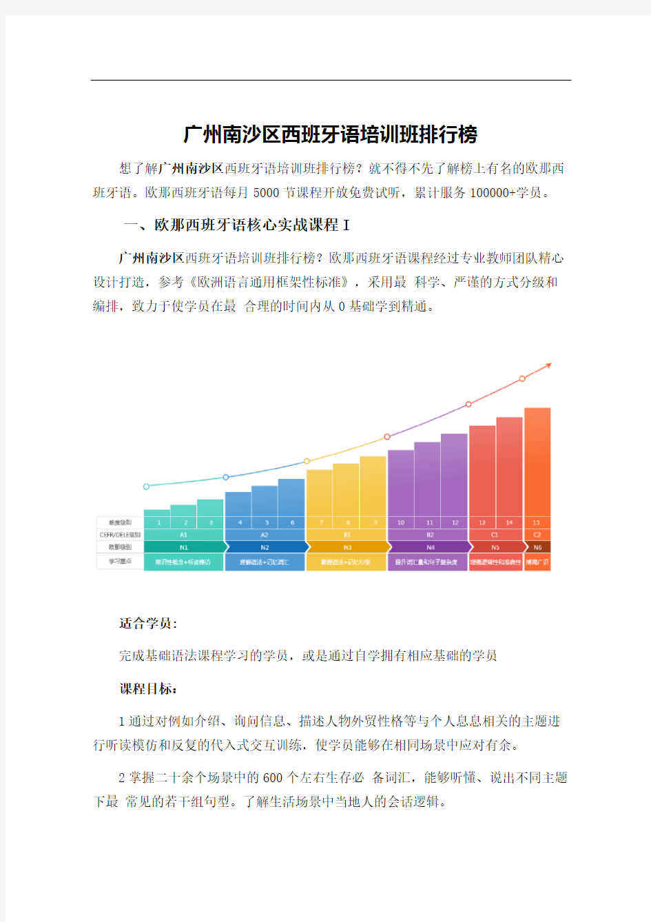 广州南沙区西班牙语培训班排行榜