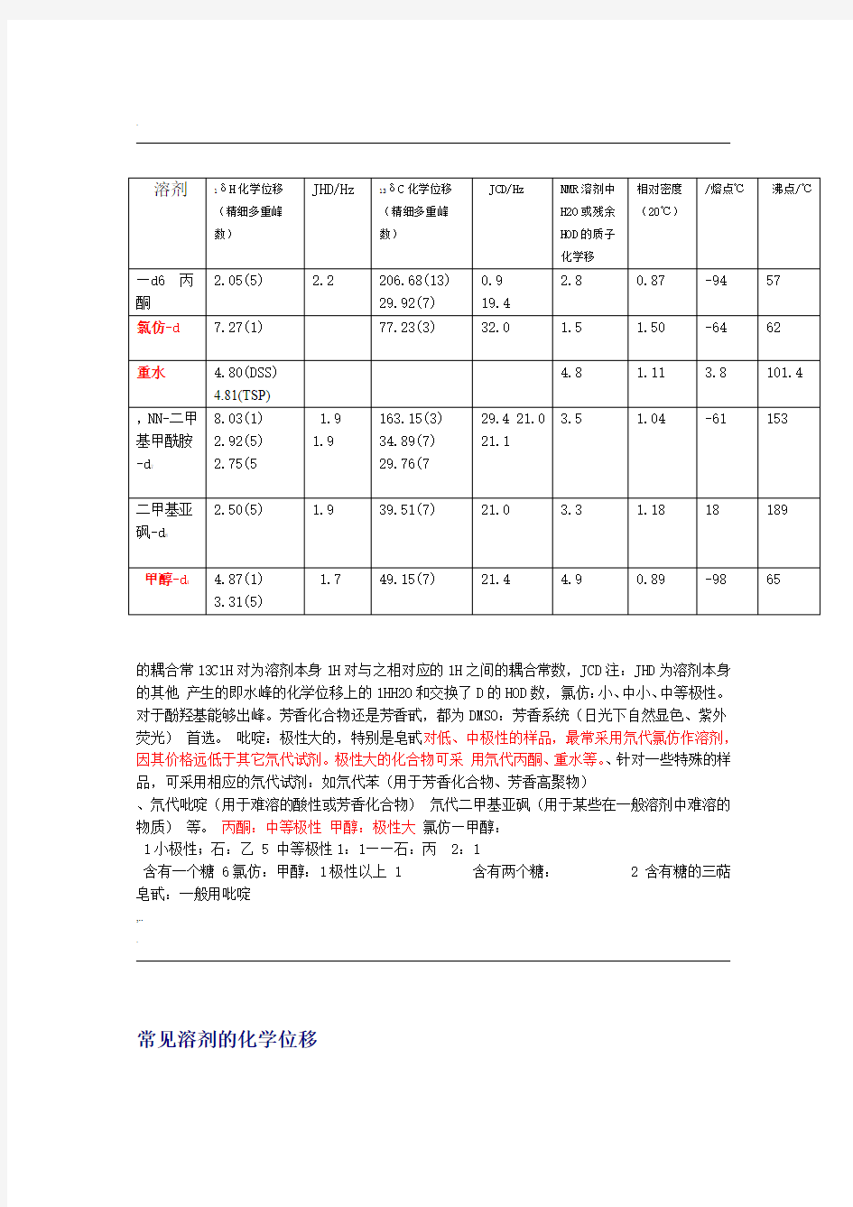 NMR常见溶剂峰和水峰