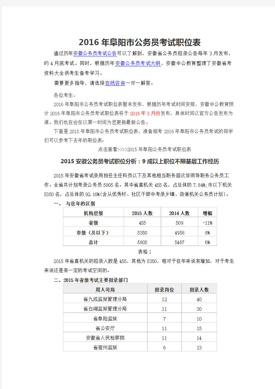 2016年阜阳市公务员考试职位表