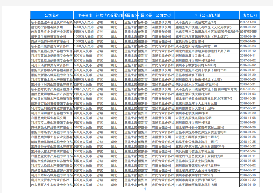 2019年湖北恩施渔业水产养殖公司名录612家