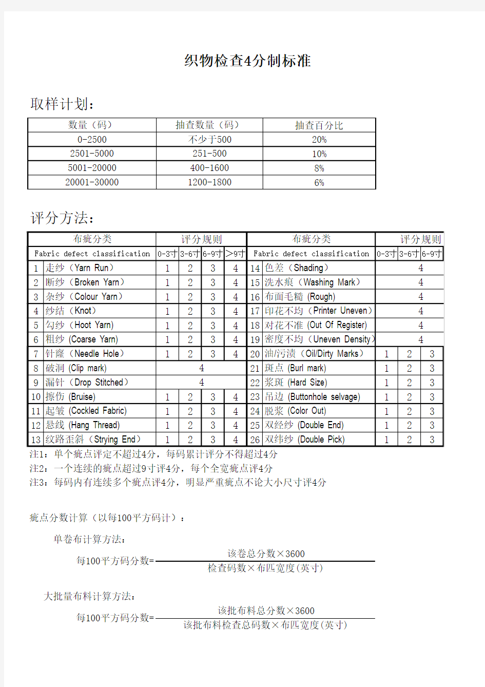 四分制验布标准